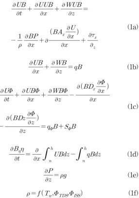 Fig. 2. Partitioning of Nitrogen and Phosphorus in SWATModified Universal Soil Loss Equation, Williams, 1975)에
