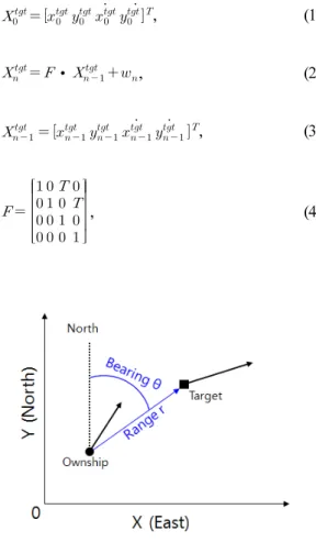 Fig.  1.  Geometric  Relationship  between  target  and  ownship.