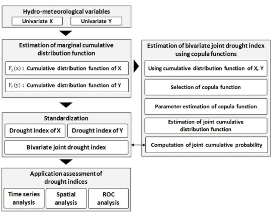 Fig. 1. Flow Chart of this Study