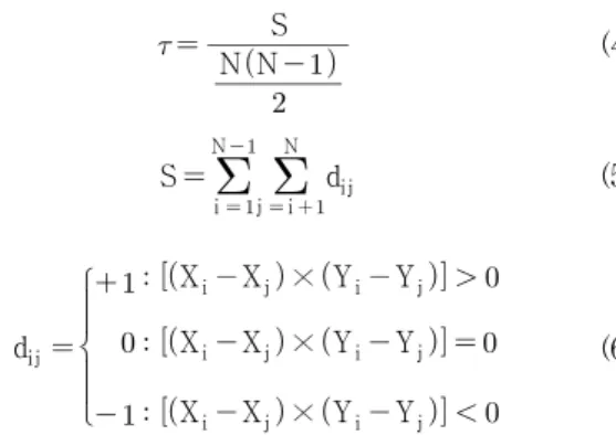 Table 1. Classification of Drought Severity for the Range of Index Values