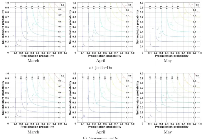 Fig. 3. Time Series Analysis of SPI, SSI and Bivariate Joint Drought Index (1991∼2012)