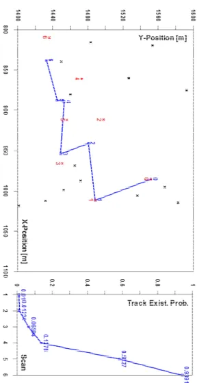 Fig. 4. Relationship map of track state.   