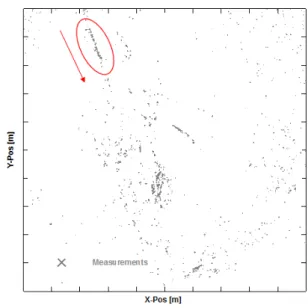 Fig. 7. Sea trial data.