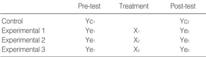 Figure 1. Research design.