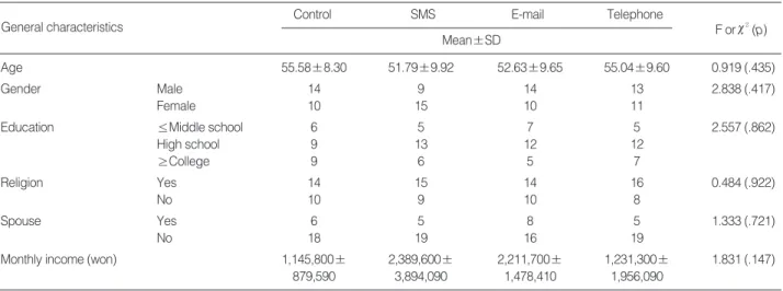 Table 1. Homogeneity Test of General Characteristics among 4 Groups