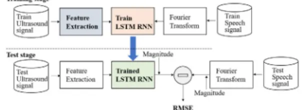 Fig. 1. A block diagram of the proposed method.