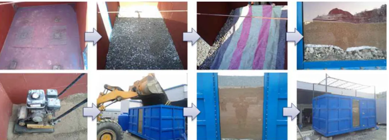 Fig. 1. Installation Process of the Experimental Apparatus
