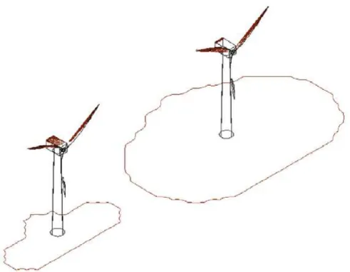 Fig. 9 Result of RSM simulation with LPS 2008 for level of protection.[38] 3) 미국 미국에서는 1970년대부터 풍력발전기에 미치는 낙뢰의 영향을 지속적으로 연 구하고 있다