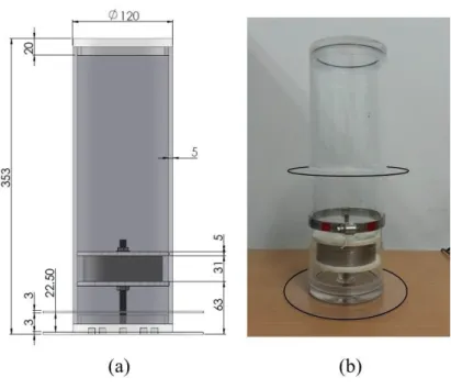 Table 3.1.The specification of the experimental model. 