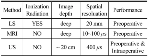 Table 1. Features of imaging systems used for sen- sen-tinel lymph node biopsy.