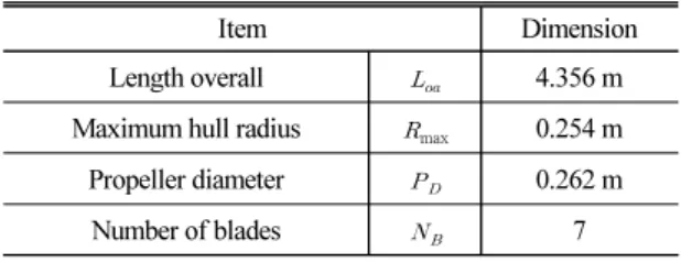 Table 1. Dimensions of DARPA Suboff and E1619.