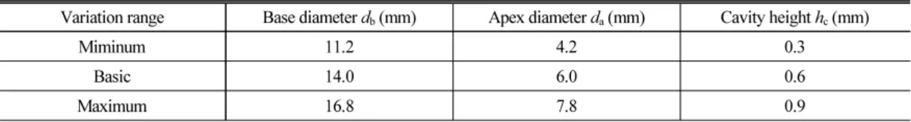 Table 3. Variation range of the design variables.