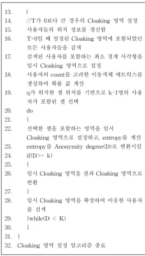 그림  9.  프라이버시  보호  수준을  고려한  Cloaking  영역  설정 서비스  시간  T를  입력받는다.  다음으로  질의를  요청한  사용자가  위치한  셀을  검색하여,  그것을  중심으로  사방으 로  한  셀씩  확장하여  영역을  탐색한다