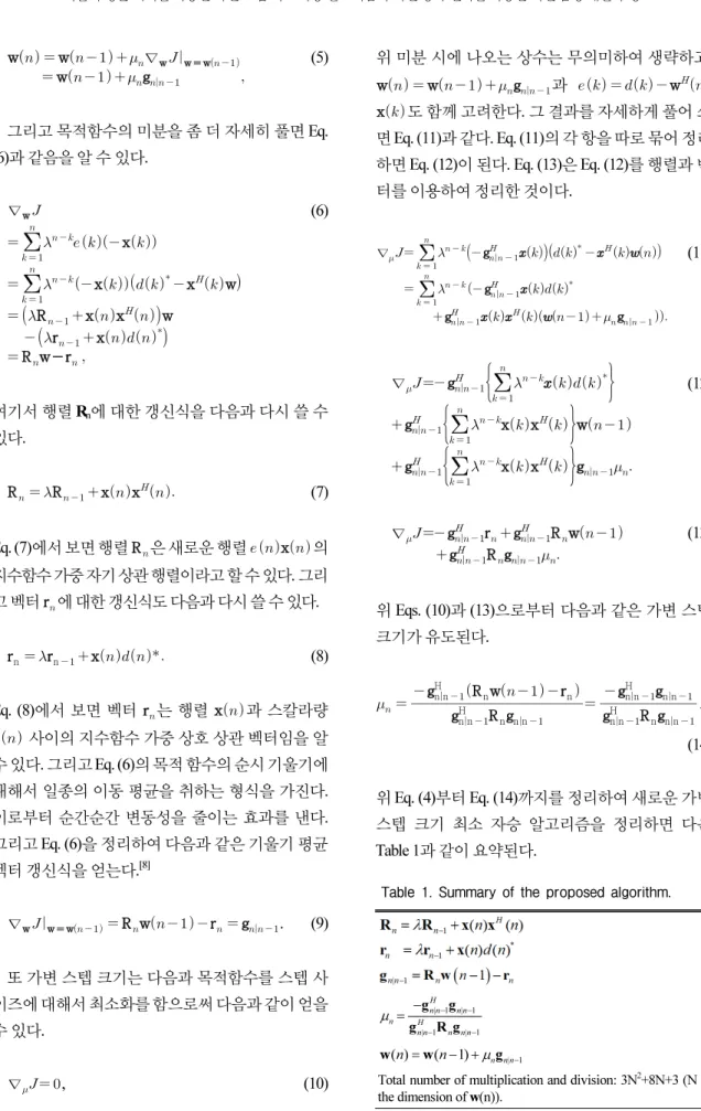 Table 1. Summary of the proposed algorithm.