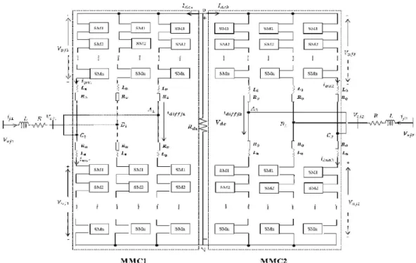 Fig. 3 Circuit diagram of the Back-to-Back MMC system