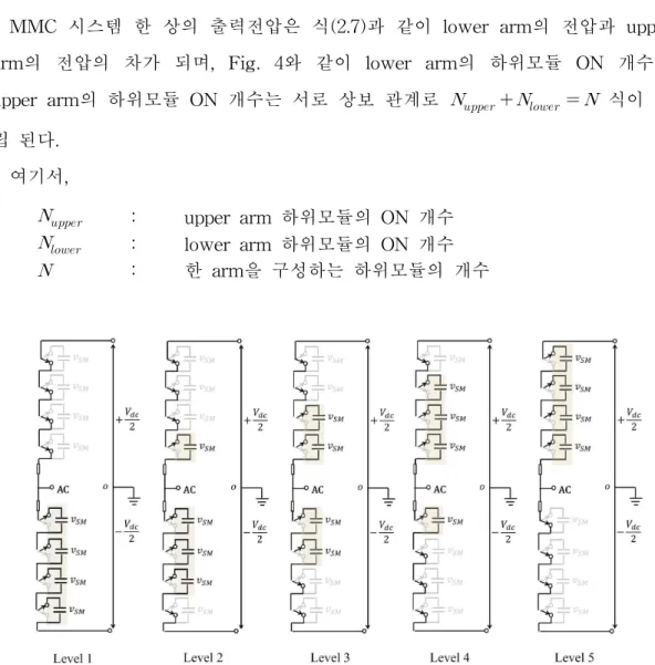Fig. 4 Single-phase schematics of 5-level converter