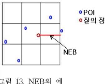 그림  13.  NEB의  예