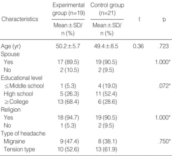 Table 1. Demographic and General Characteristics of the Subject