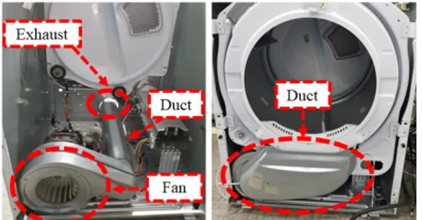 Fig. 1. Fan system of clothes dryer: fan, housing, inlet  duct, and exhaust duct.