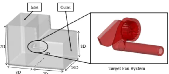 Fig. 4. Integral surface for application of FW-H equa- equa-tion.