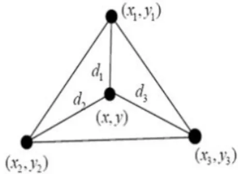 Fig.  2.  Weighted  Centroid  Localization  Algorithm