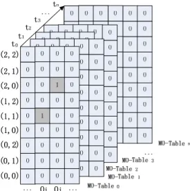 Fig.  3.  Structure  of  the  MOL