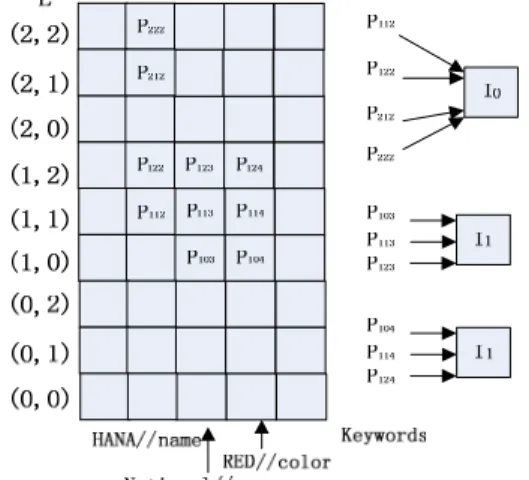 Fig.  5.  An  Instance  of  UIL