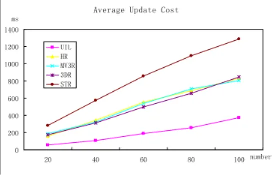 Table  1.  Parameters  used  in  the  Experiments