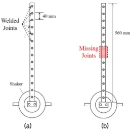 Fig. 1. Experimental setup for measuring vibrations  occurred by the generation of BSR noise