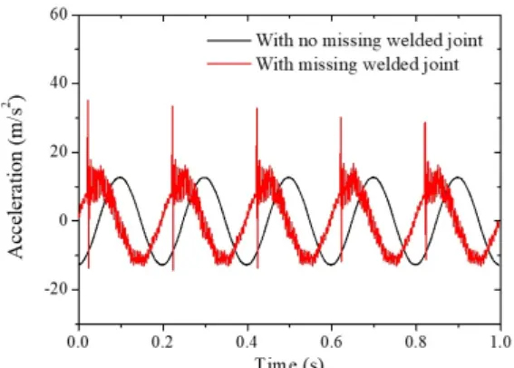 Fig.  3.  Parameters  and  experimental  setup  for  measuring  vibrations  using  the  attached  structure