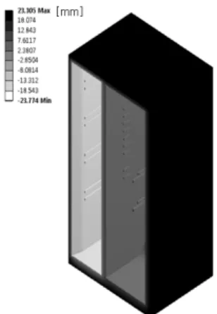 Fig. 5. Deformation distribution of steady state thermal analysis.