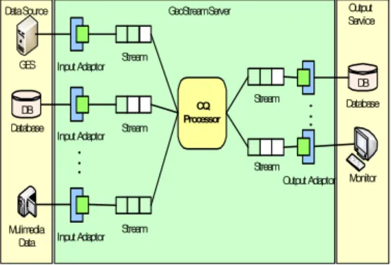 Fig.  1.  GSS  is  Connected  with  GES  Structure