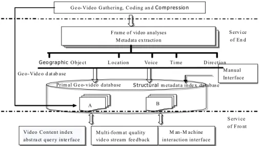Fig.  1.  The  Diagram  of  System  Architecture