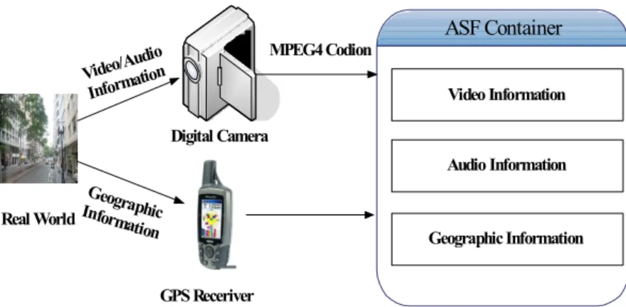 Fig.  2.  Prototype  of  Video  Encoder  based  ASF