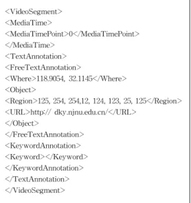 Table  1.  An  Example  for  MPEG-7  Metadata