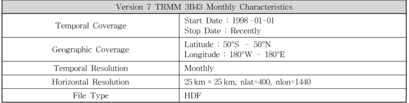 Table 2. Characteristics of Version 7 TRMM 3B43 Monthly Data (http://disc.sci.gsfc.nasa.gov/)세화 기법에 적용시켰다