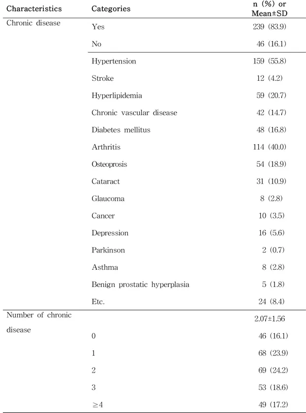 Table 2. Disease related Characteristics of the Participants