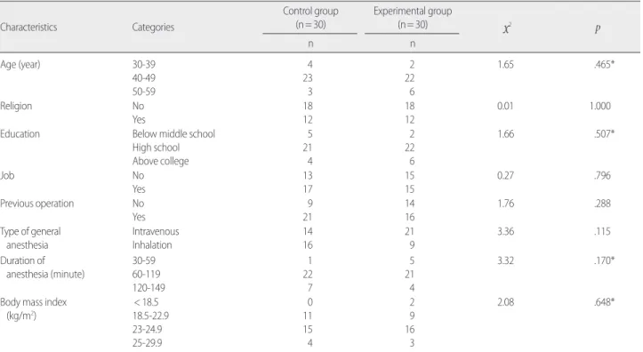 Table 2. Homogeneity Test for Dependent Variables                 (N= 60)  Variables Control group(n= 30) Experimental group (n= 30) t p Mean± SD Mean± SD Pain (score) 4.63± 1.97 4.57± 1.87 0.13 .894 Anxiety (score) 4.73± 2.38 4.53± 1.50 0.39 .698 SD= Stan