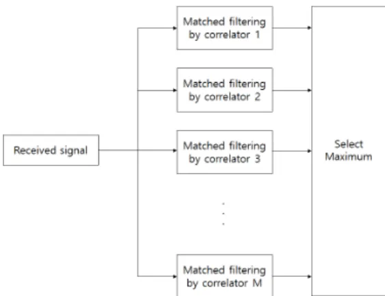 Fig.  2.  Geometry  structure  between  a  receiver  and  source.