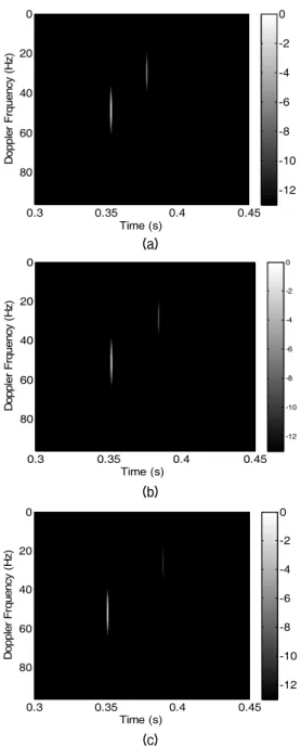 Fig. 8. Comparison of range estimation performan- performan-ces. (a) Bandwidth: 1 kHz, and (b) bandwidth: 2 kHz.