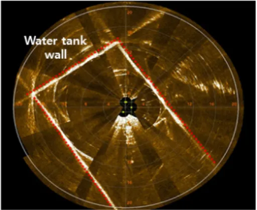 Fig. 12. Concept of maximum excavation depth mea- mea-surement test in water tank.