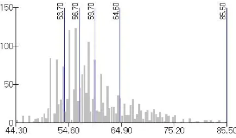 Fig. 2. Classification of Water Use Vulnerability Index부분별 관리지표의 표준화 값의 등급에 따라 부여한 점수