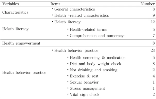 Table 1. Research Instrument