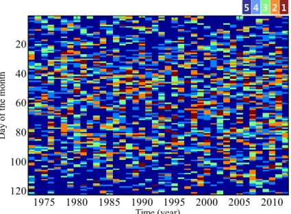 Fig. 4. The Estimated State Sequence Via Vieterbi Algorithm for JJAS (June-September) Season at Han River Watershed