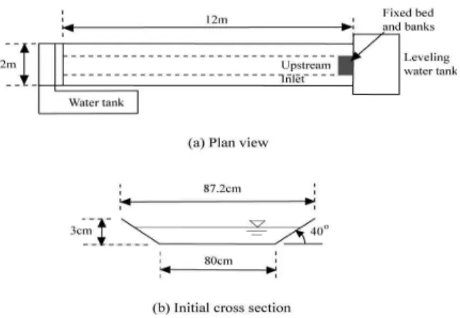 Fig. 1. Sketch of Experimental Setup예측하기 위하여 많은 연구가 수행되어 왔으며, 식생에