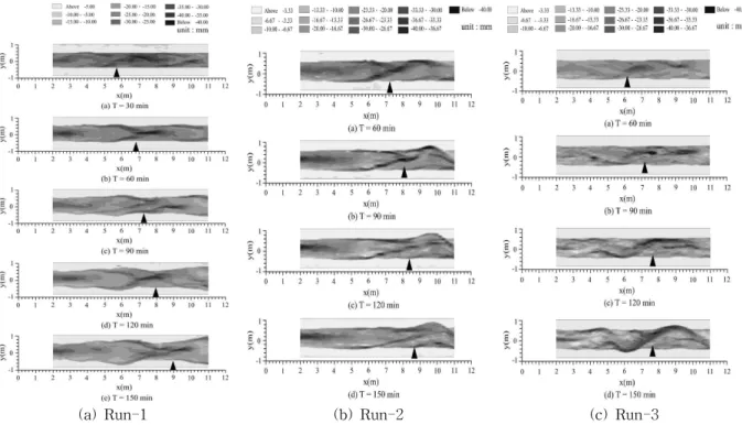 Fig. 4. Temporal Changes of Channels for Each Run. ▲ Indicates Scour Holes at the Confluence of the Lower Channels