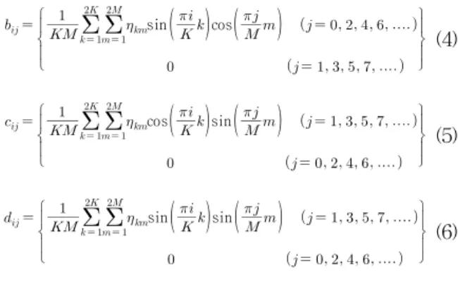 Fig. 11. Distribution of Sand Waves by Double Fourier Analysis for Run-3