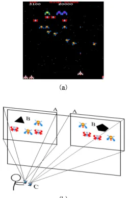 그림 1. 게임 환경: (a) 갤러그[12], (b) 실감형 갤러그.