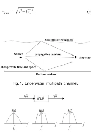 Fig. 1. Underwater multipath channel.