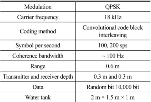 Table 1. Water tank experiment parameters.